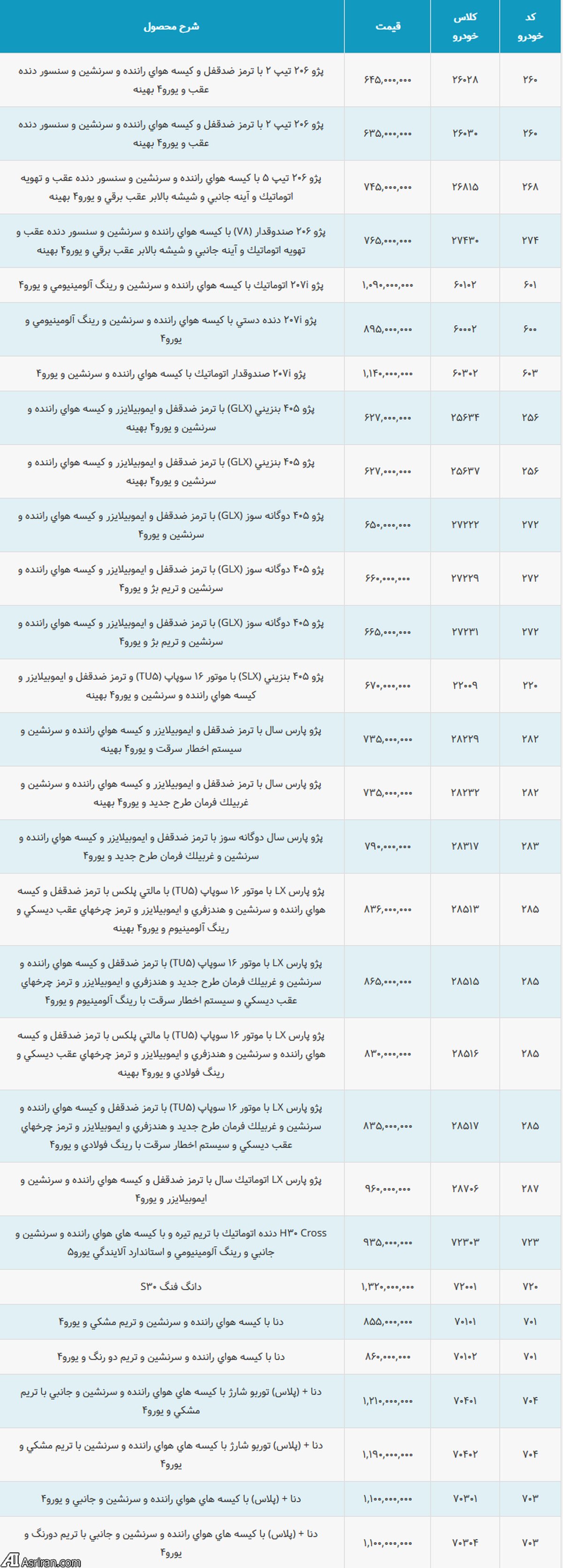 لیست قیمت جدید حاشیه بازار محصولات ایران خودرو تا پایان بهمن (+جدول کامل)