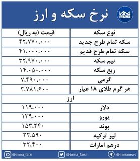 تداوم نوسانات بازار سکه؛ امروز افزایشی شد + جدول