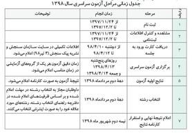 همه آنچه داوطلبان کنکور ۹۸ باید برای ثبت نام بدانند