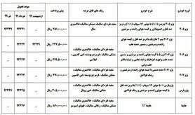 طرح جدید پیش فروش محصولات ایران خودرو؛ تحویل سال ۹۹!