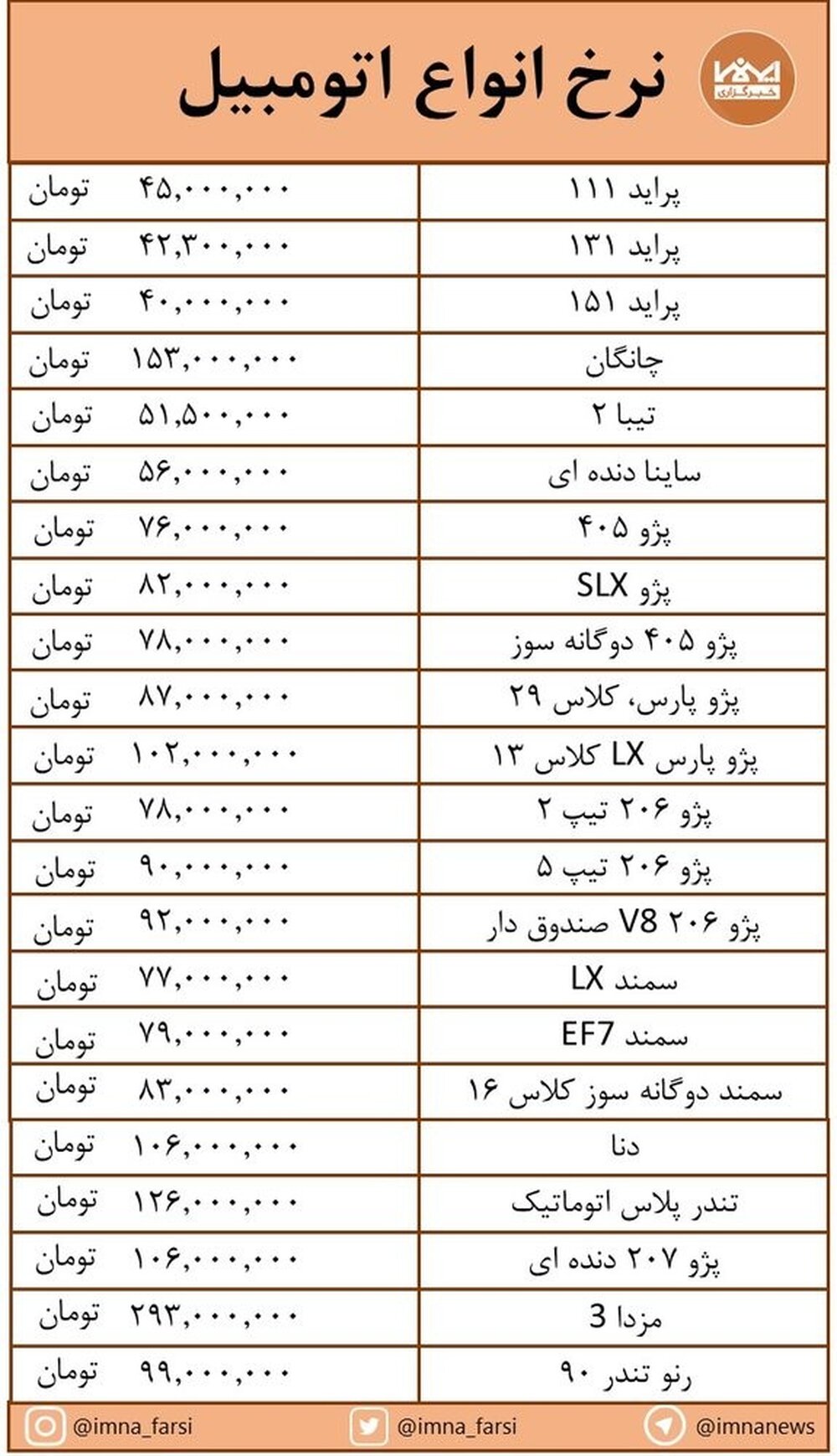 صعود قیمت "پراید" در کانال ۴۰ میلیون تومان + جدول