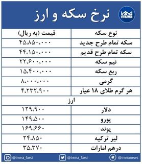صعود بی وقفه نرخ‌ها در بازار سکه و ارز + جدول