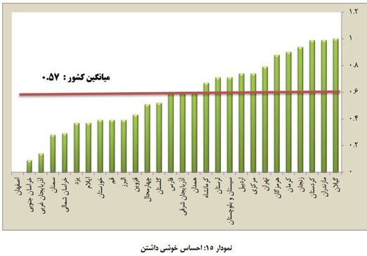 اصفهانی‌ها شاد نیستند