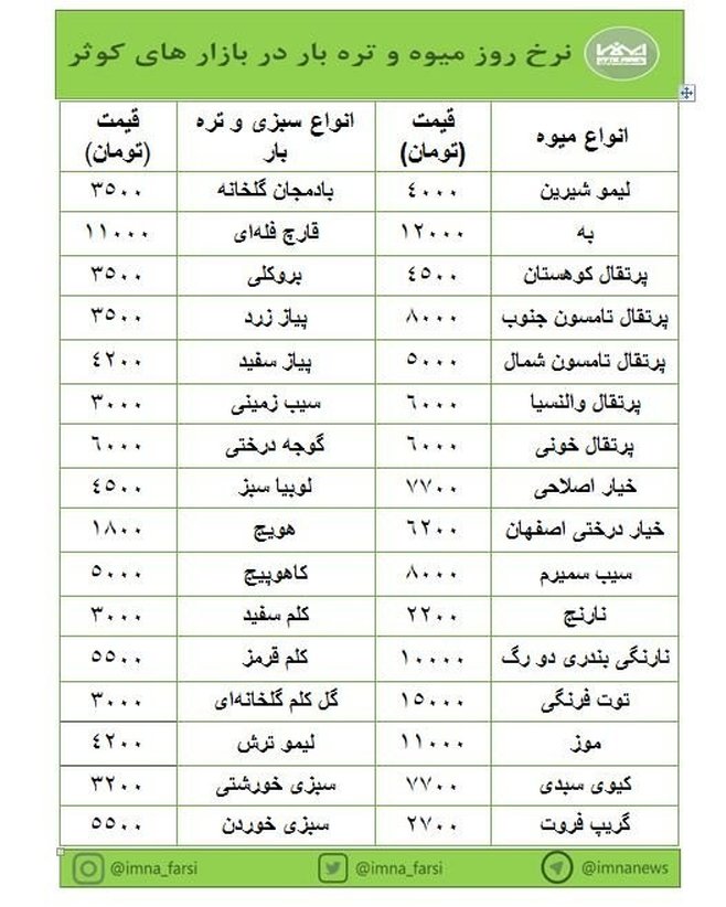 افزایش جزئی در قیمت میوه بازار کوثر + جدول