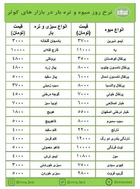 تغییرات جزئی نرخ میوه و تره‌بار در بازارهای کوثر + جدول