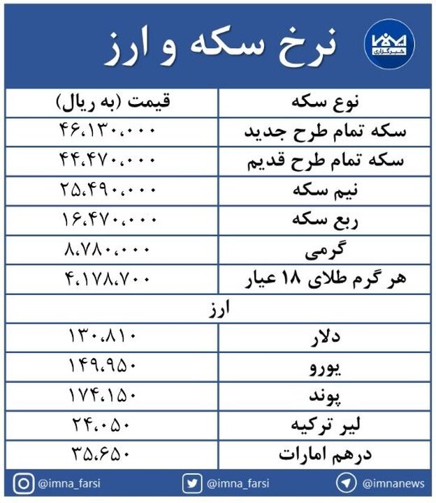 بازار سکه و ارز هفته را با کاهش آغاز کرد + جدول