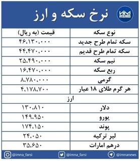 بازار سکه و ارز هفته را با کاهش آغاز کرد + جدول