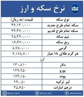 بازار سکه و ارز هفته را با کاهش آغاز کرد + جدول