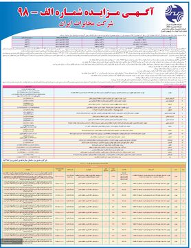 اطلاعیه مزایده بزرگ املاک شرکت مخابرات ایران