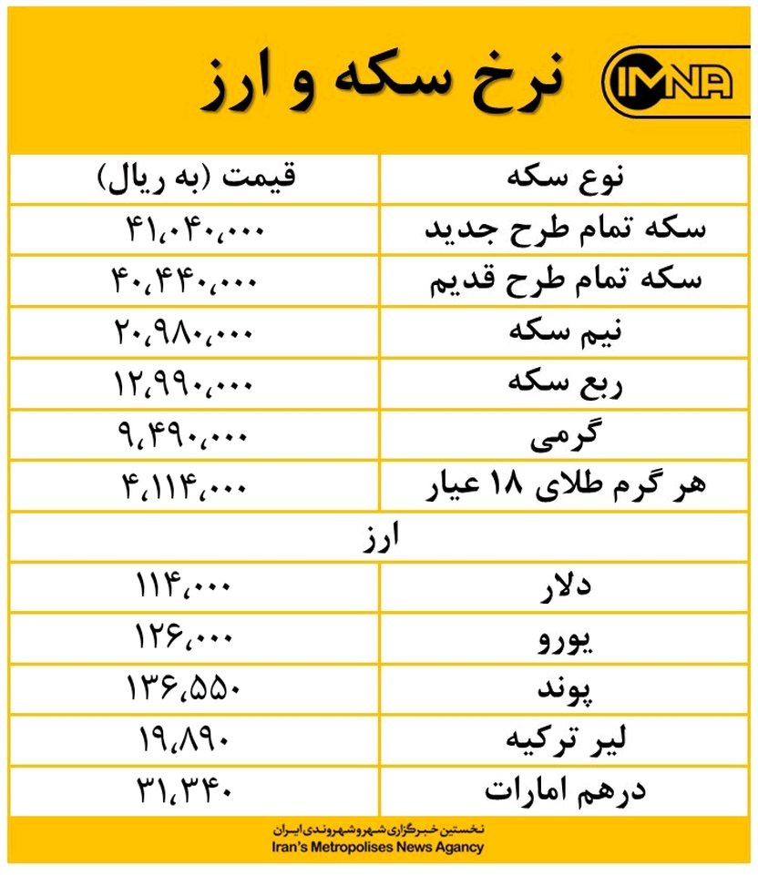 قیمت هر مثقال طلا امروز ۱۲ شهریورماه افزایش یافت + جدول