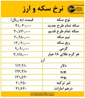 افزایش نرخ یورو امروز ۱۶ شهریور ماه + جدول