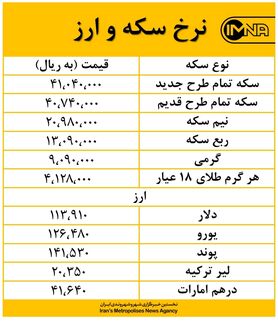افزایش نرخ یورو امروز ۱۶ شهریور ماه + جدول