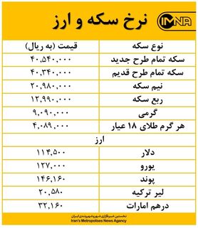 قیمت دلار در بازار امروز ۲۳ شهریورماه افزایشی است + جدول