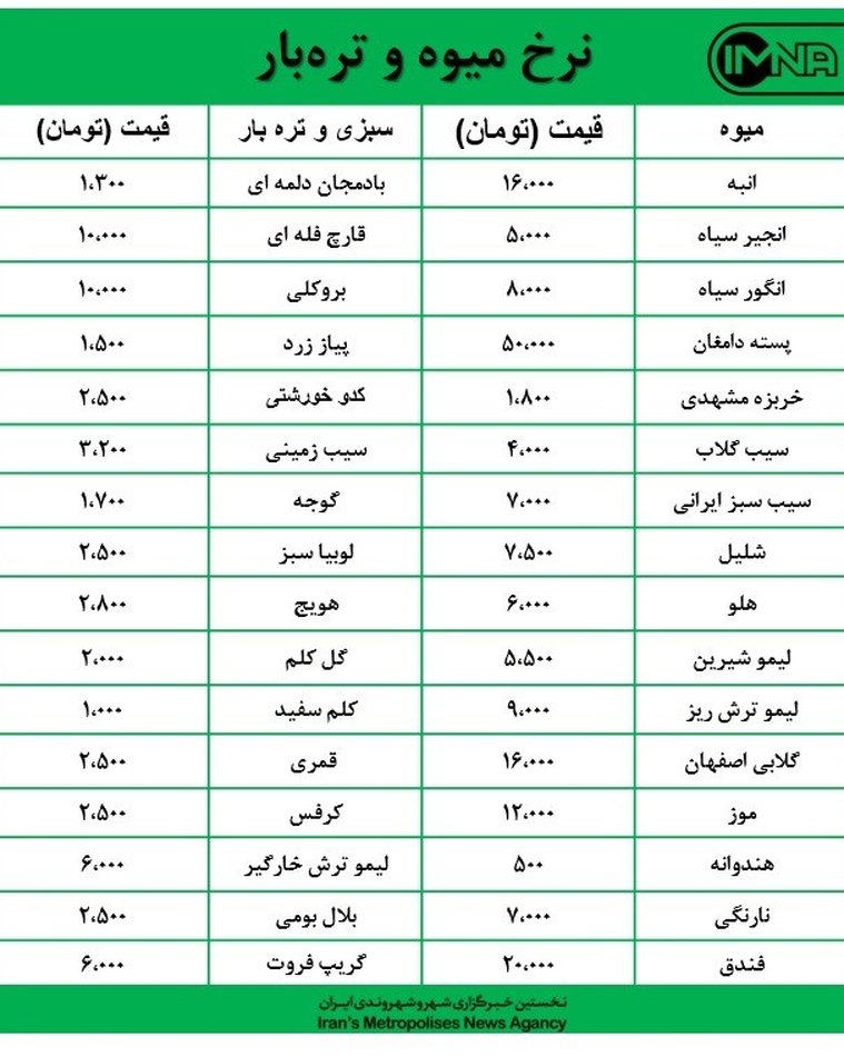 قیمت میوه و تره‌بار در بازارهای روز کوثر امروز ۲۳ شهریورماه + جدول