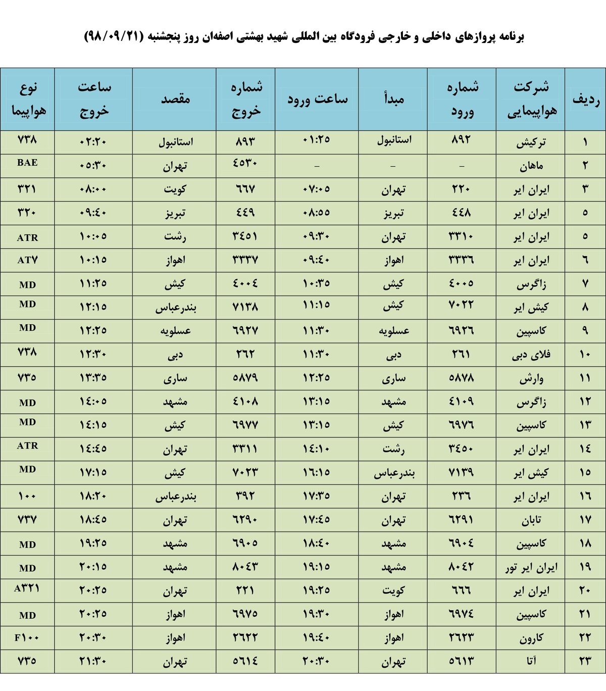 فهرست پروازهای فرودگاه بین المللی شهید بهشتی اصفهان،پنج شنبه ۲1 آذر