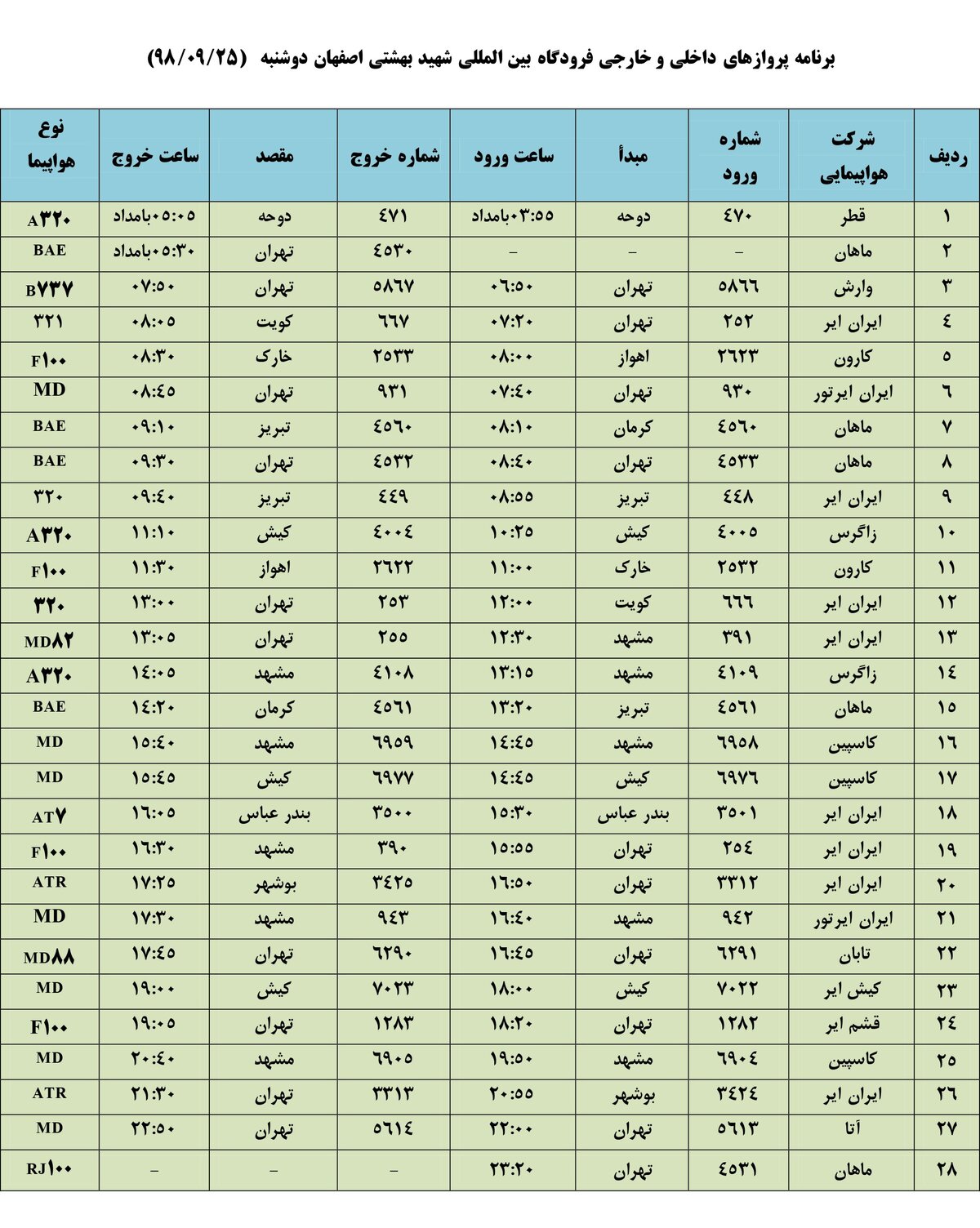 فهرست پروازهای فرودگاه بین المللی شهید بهشتی اصفهان، دوشنبه ۲5 آذر
