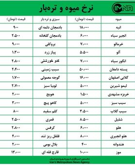 قیمت میوه و تره‌بار در بازارهای روز کوثر امروز ۳۱ شهریورماه + جدول