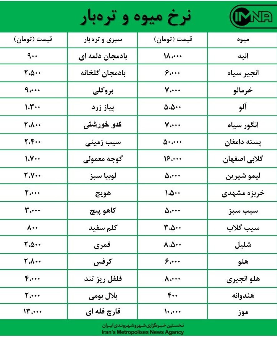 قیمت میوه و تره‌بار در بازارهای روز کوثر امروز ۳۱ شهریورماه + جدول