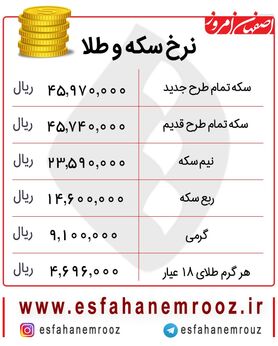 افزایش چشمگیر قیمت طلای ۱۸ عیار امروز 1 دی +جدول