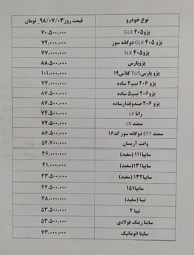 افزایش قیمت محصولات سایپا تا ۱ میلیون تومان