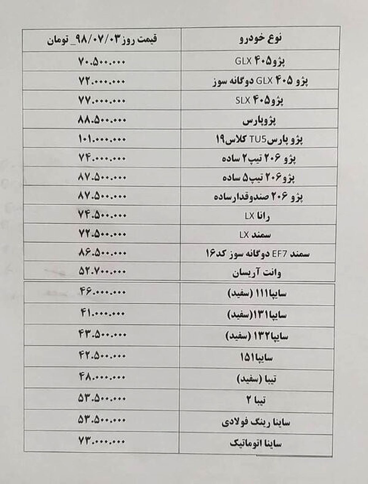 افزایش قیمت محصولات سایپا تا ۱ میلیون تومان
