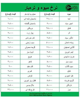 قیمت میوه و تره‌بار در بازارهای روز کوثر امروز ۶ مهرماه + جدول