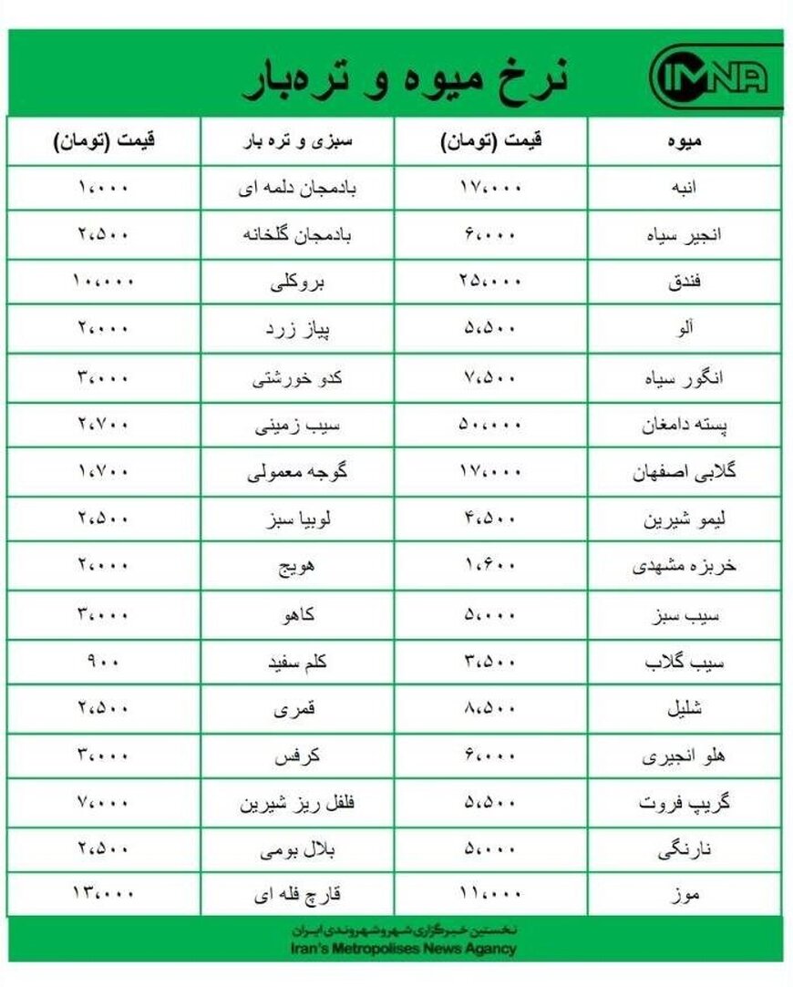 قیمت میوه و تره‌بار در بازارهای روز کوثر امروز ۶ مهرماه + جدول