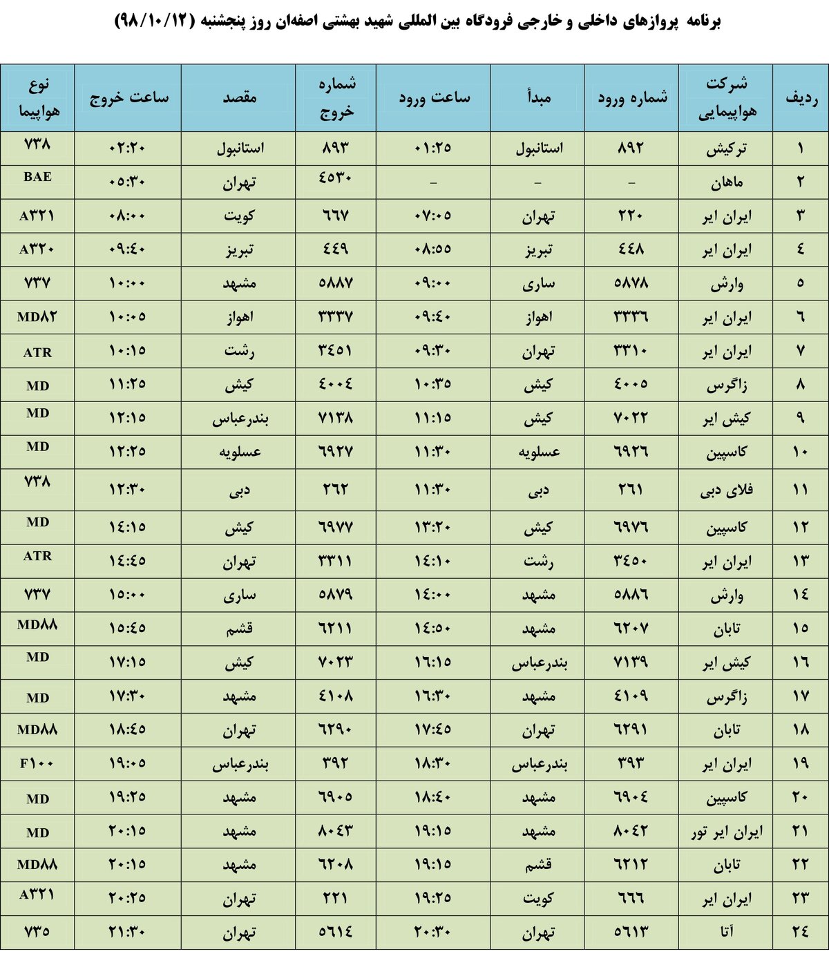 فهرست پروازهای فرودگاه بین المللی شهید بهشتی اصفهان، پنج شنبه 12 دی