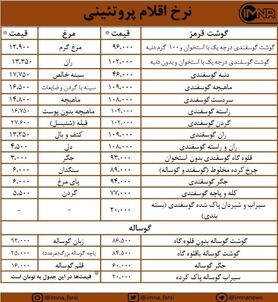 قیمت مرغ و گوشت امروز ۷ مهرماه + جدول