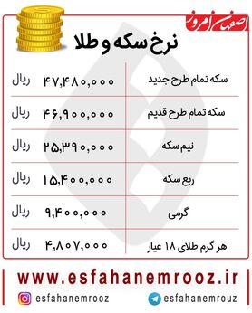 کاهش قابل توجه قیمت طلای ۱۸ عیار و سکه بهارآزادی امروز ۱۹ دی + جدول