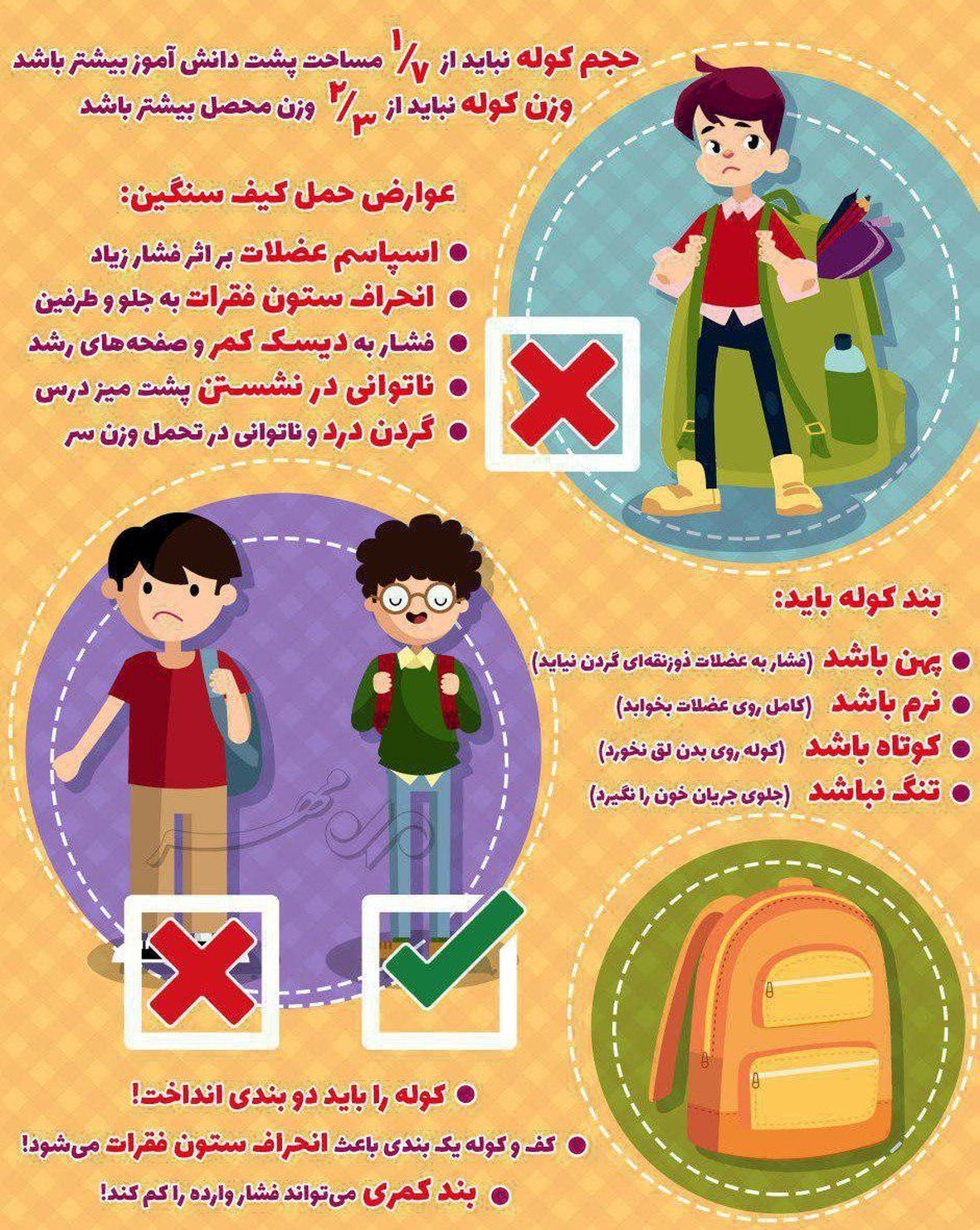 برای مدرسه کوله پشتی بهتر است یا کیف دستی؟