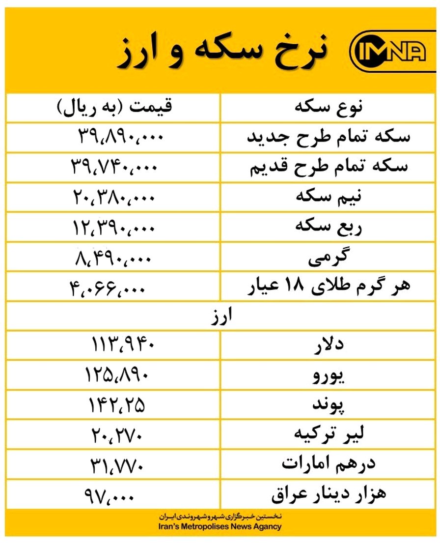 قیمت دینار عراق امروز چهارشنبه ۱۰ مهرماه کاهش یافت+جدول