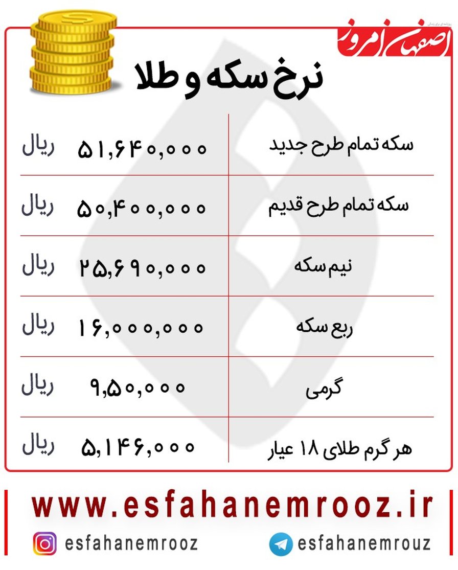 خیزش قیمت طلای ۱۸ عیار و سکه امروز ۱۸ دی +جدول