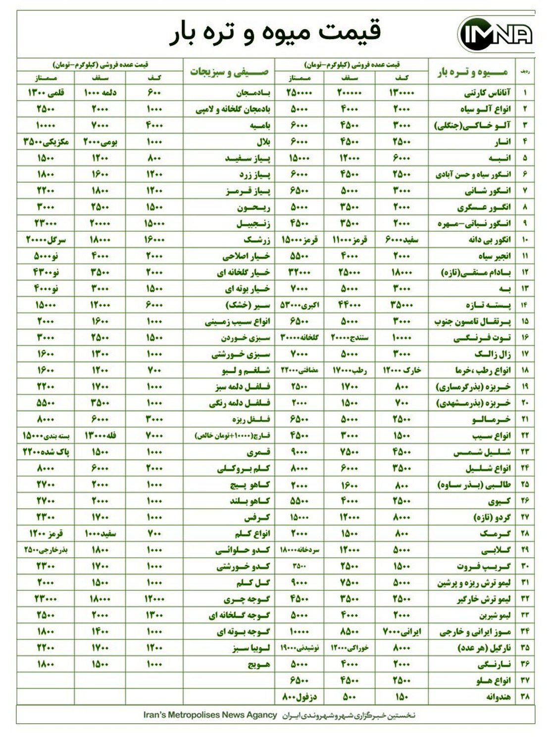 قیمت انواع میوه و تره بار در بازار های اصفهان امروز ۱۷ مهرماه + جدول