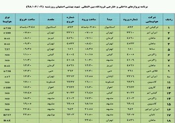 فهرست پروازهای فرودگاه بین المللی شهید بهشتی اصفهان