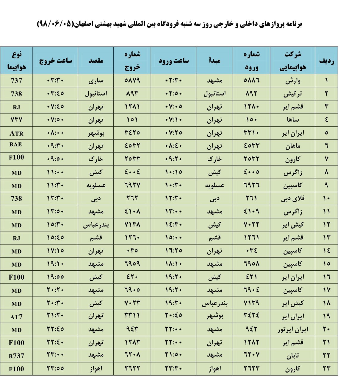 فهرست پروازهای فرودگاه بین المللی شهید بهشتی اصفهان