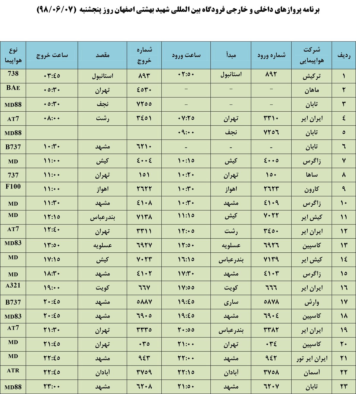 فهرست پروازهای فرودگاه بین المللی شهید بهشتی اصفهان