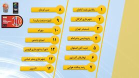 برنامه هفته اول لیگ بسکتبال + برنامه بازی ذوب آهن
