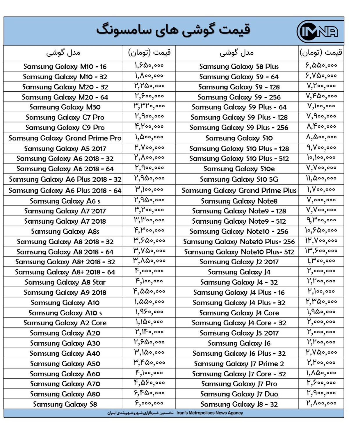 افزایش قیمت گوشی سامسونگ امروز ۱۸ مهرماه + جدول