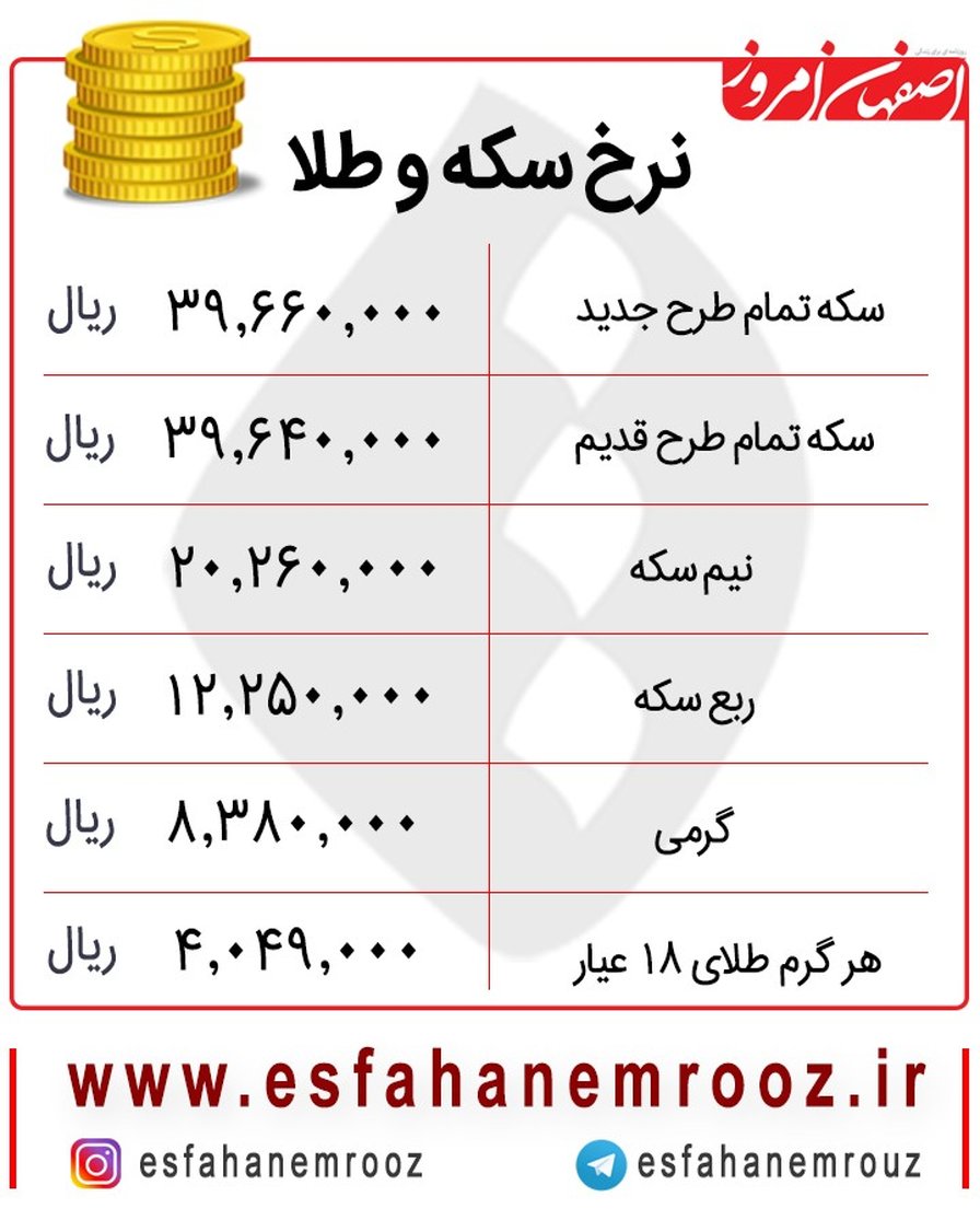قیمت طلا و سکه امروز ۱۳۹۸/۰۷/۲۸ | سقوط قیمت‌ها در بازار