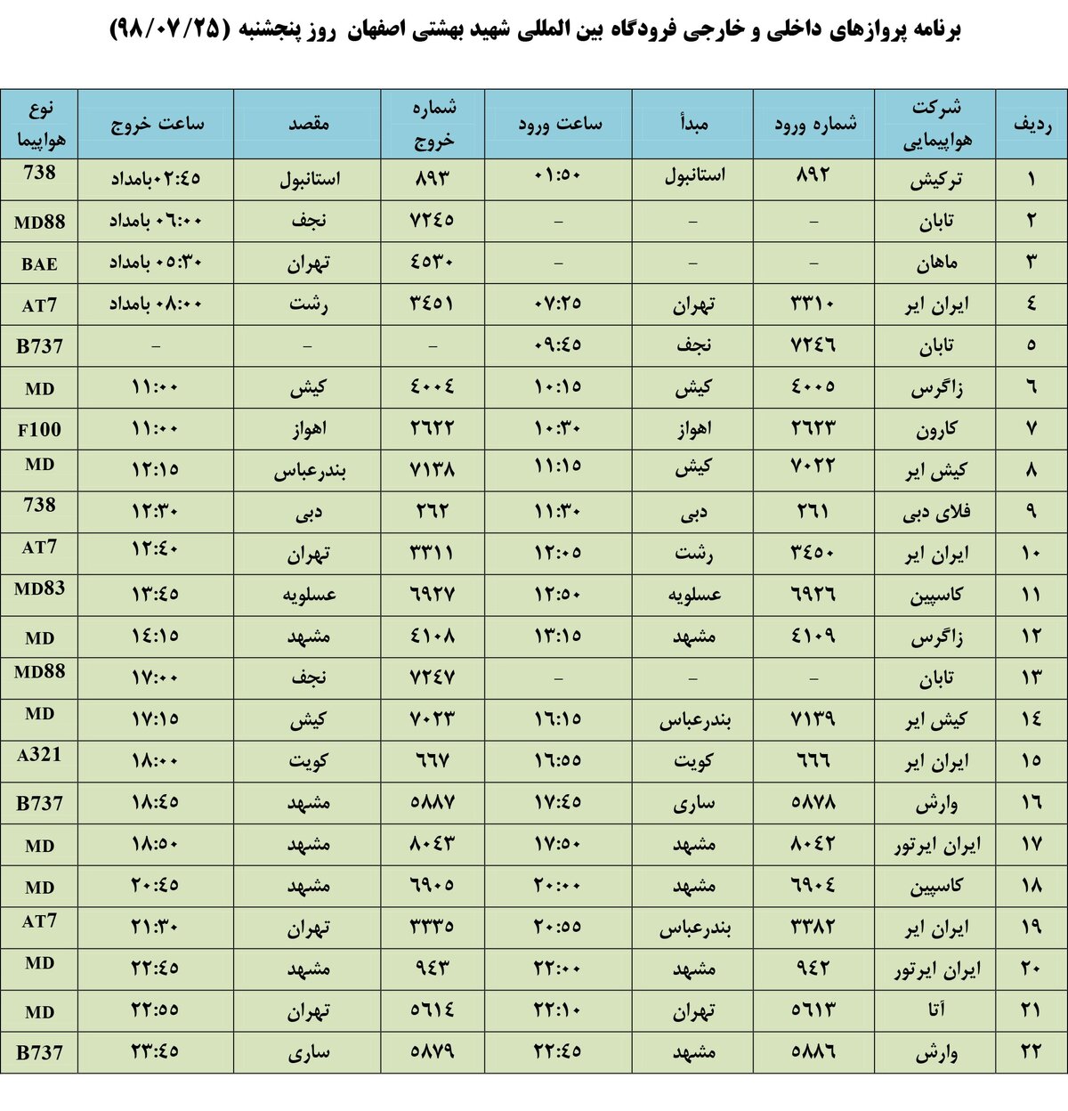 فهرست پروازهای فرودگاه بین المللی شهید بهشتی اصفهان،پنج شنبه ۲۵ مهر