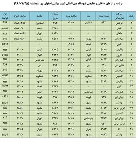 فهرست پروازهای فرودگاه بین المللی شهید بهشتی اصفهان،پنج شنبه ۲۵ مهر