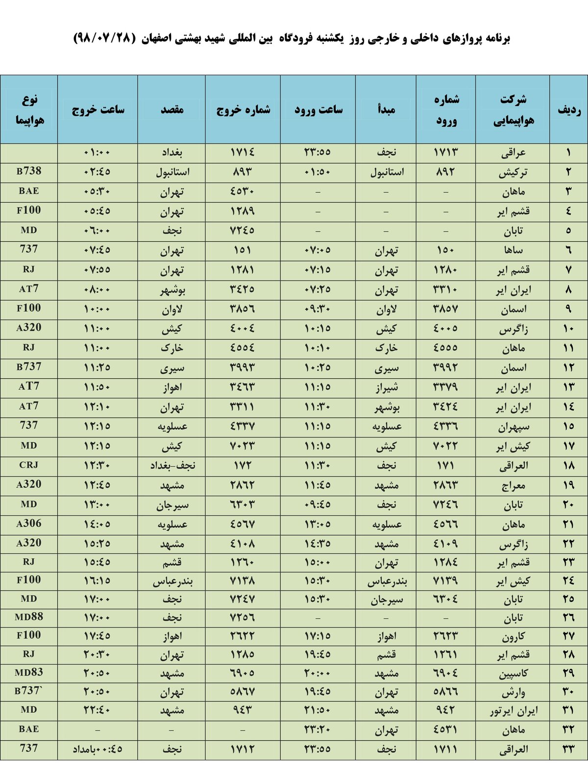 فهرست پروازهای فرودگاه بین المللی شهید بهشتی اصفهان،یکشنبه۲۸ مهر