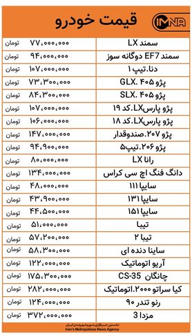 افزایش قیمت محصولات ایران خودرو امروز ۲۹ مهر +جدول