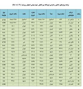 فهرست پروازهای فرودگاه بین المللی شهید بهشتی اصفهان، شنبه۴ آبان