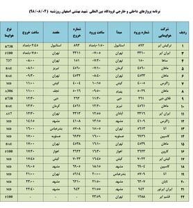فهرست پروازهای فرودگاه بین المللی شهید بهشتی اصفهان، شنبه۴ آبان