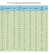 فهرست پروازهای فرودگاه بین المللی شهید بهشتی اصفهان، شنبه۴ آبان