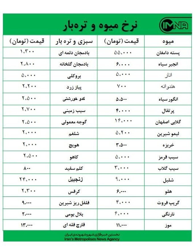 قیمت میوه و تره‌بار در بازارهای روز کوثر امروز ۴ آبان‌ماه + جدول