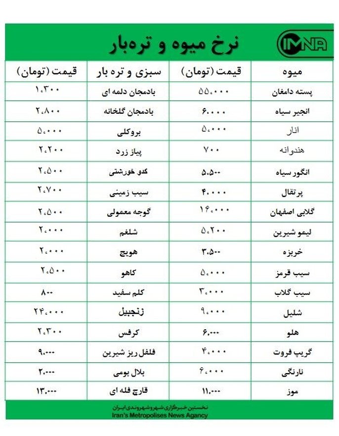 قیمت میوه و تره‌بار در بازارهای روز کوثر امروز ۴ آبان‌ماه + جدول