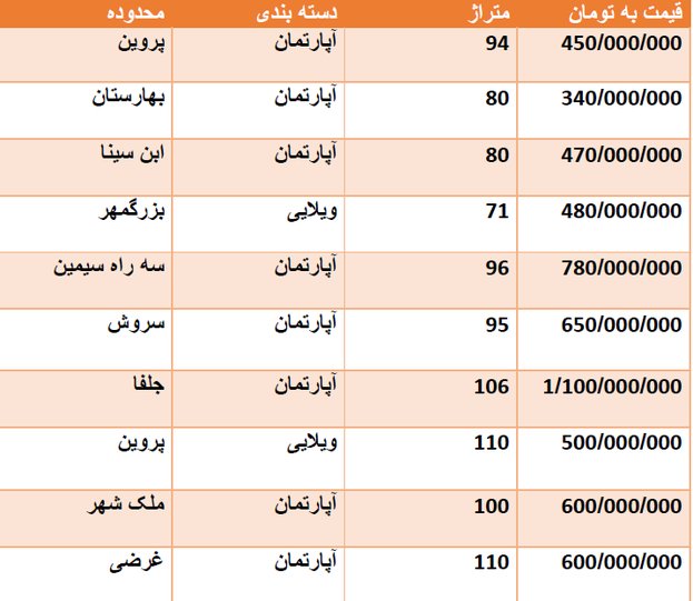 قیمت روز مسکن در اصفهان + جدول قیمت